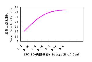 Application properties